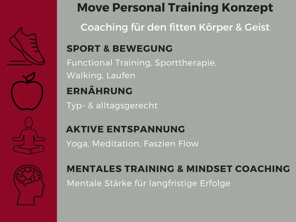 Vier-Säulen-Konzept von Move Personal Training in Bremen